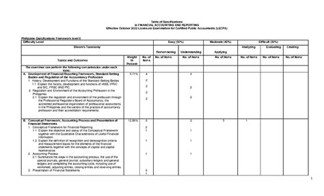 cpale may 2025 syllabus|Table of Specifications in FINANCIAL ACCOUNTING AND .